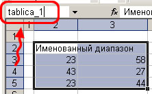 Формат представлення даних в осередках