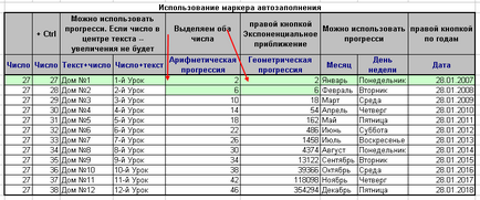 Формат представлення даних в осередках