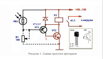 Un fotoreal cu mâinile tale, o diagramă, un video, o instrucțiune de asamblare