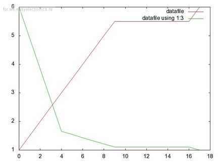 Gnuplot pas cu pas