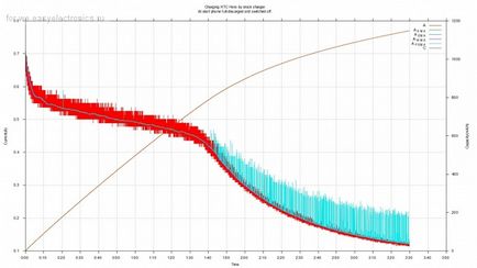 Gnuplot pas cu pas