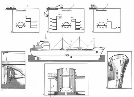 Вантажна марка і марки поглиблень морських суден