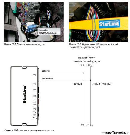 Honda civic 4d 2013 instalare de alarmă, punct de conectare Honda Civic 4d - starline