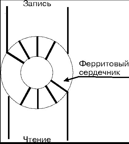 Інформація та інформатика (2) - лекція, сторінка 6