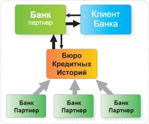 Як безкоштовно перевірити свою кредитну історію