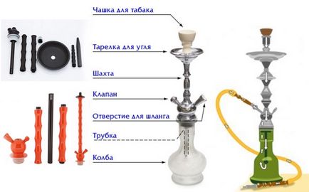 Cum afecteaza fumatul, mina lung narghilele shisha unele de dimensiuni optime a mea, de ce avem nevoie