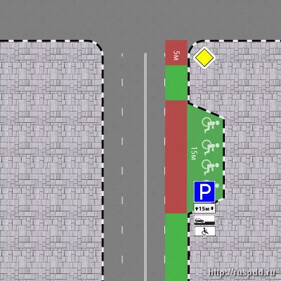 Cum se determină zona de acoperire - parcare