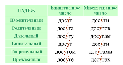 Як поставити наголос у слові - дозвілля - наголос в слові допомагати - лінгвістика