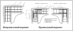 Cum de a consolida în mod corespunzător fundația sub casă ce fel de armare este necesară pentru o casă cu două etaje