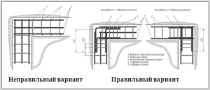 Як правильно армувати фундамент під будинок яка арматура потрібна для двоповерхового будинку