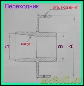 Як зробити глушник на мотоцикл