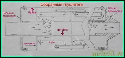 Як зробити глушник на мотоцикл