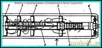 Як зробити глушник на мотоцикл