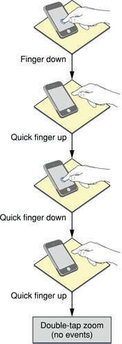 Як зробити текст на iphone крупніше - айвікі