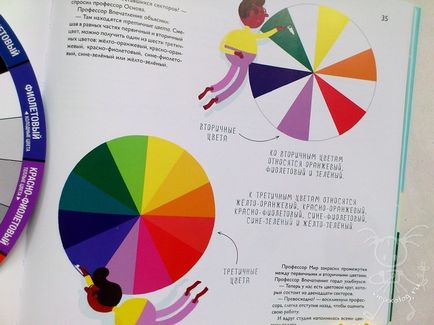 Hogyan lesz egy tervező és egy igazi művész - családi telek