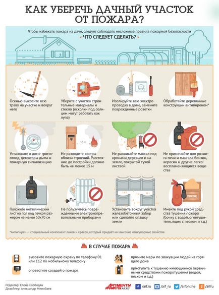 Cum de a proteja un complot dintr-o țară dintr-un incendiu Infographic, infographic, întrebare-răspuns, argumente și fapte