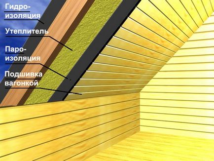 Cum de a izola acoperișul casei din interiorul lemnului, privat, cu atât mai bine, cât de corect, ce material,