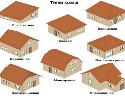 Як утеплити дах будинку зсередини дерев'яного, приватного, чим краще, як правильно, яким матеріалом,