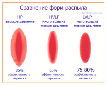 Як вибрати краскопульт, корисно знати