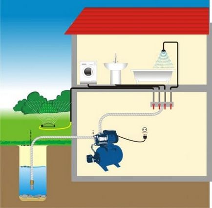 Hogyan válasszuk ki a víz szivattyútelep a családi ház vagy villa