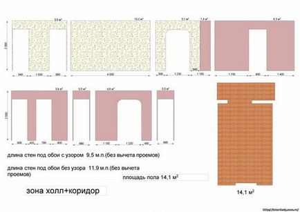 Cum se calculează pătratul unei încăperi, două portocale