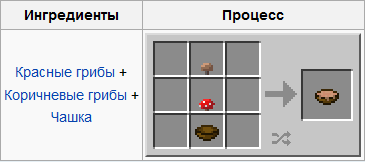 Cum sa faci supa de ciuperci in maynkraft