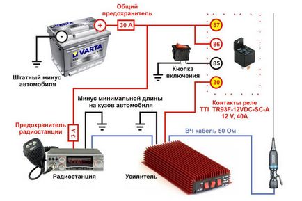 Hogyan táplálja a rádió az autóban - biztonsági és kommunikációs