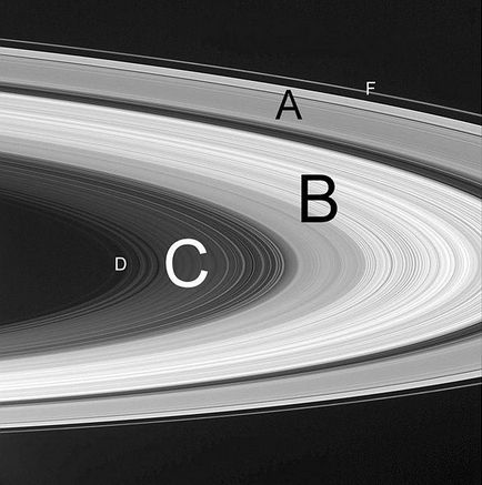 Inele de Saturn (istoria descoperirii, numărul de inele, fotografia, diametrul, compoziția)