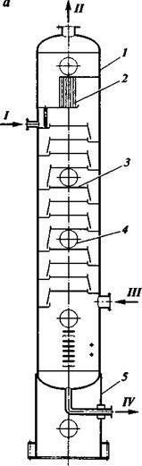 Structuri de absorbanți - stadopedia