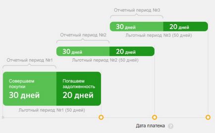 Cartea de credit a condițiilor, cerințelor și clearance-ului de la Banca de Economii