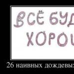 Крем проти врослого волосся aravia professional aha-cream post-epil з aha-кислотами дійсно