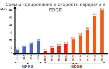 Мобільний інтернет-лікнеп - gprs і edge