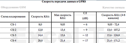 Мобільний інтернет-лікнеп - gprs і edge