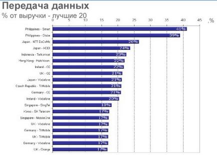 Мобільний інтернет-лікнеп - gprs і edge