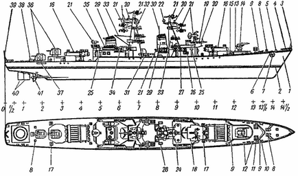 модель крейсера