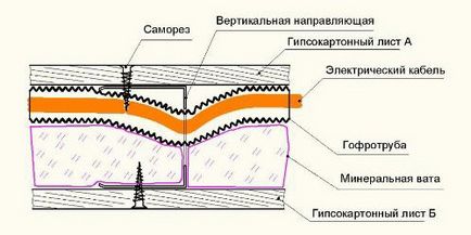 Монтаж електропроводки в стіні з гіпсокартону - master room