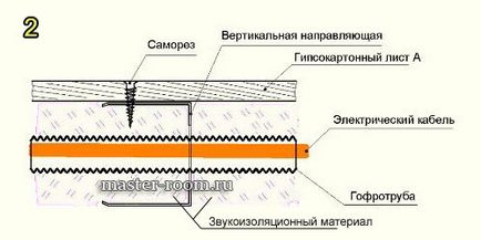 Монтаж електропроводки в стіні з гіпсокартону - master room