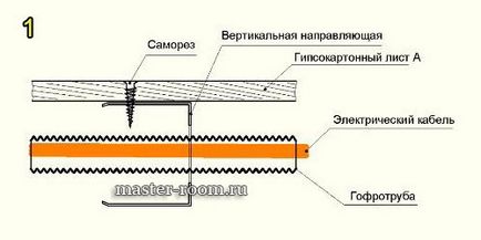 Монтаж електропроводки в стіні з гіпсокартону - master room