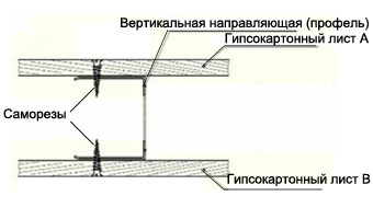 Монтаж електропроводки в стіні з гіпсокартону - master room