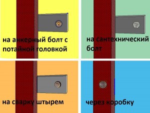 Монтаж вхідних дверей своїми руками, а також заміна, перенесення і демонтаж, гід по дверях