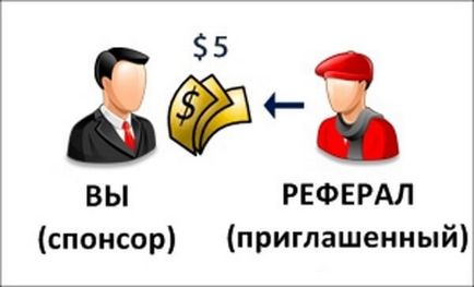 Найбільш важливі рекомендації щодо інвестування в хайпи