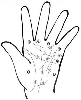 Назва пальця руки - парапсихологія - шляхи до істини