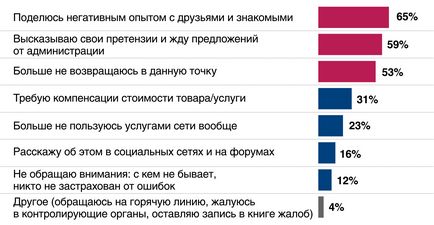 Негативний клієнтський досвід як повернути втрачену лояльність інформаційний портал