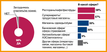 Negatív tapasztalatok, hogyan lehet visszaszerezni a hűség egy információs portál