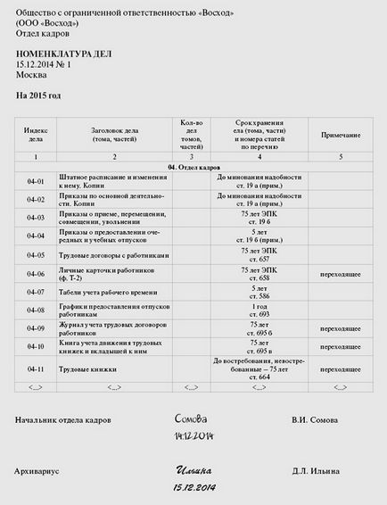 Номенклатура справ для новачка