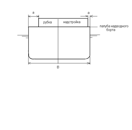 Ratificarea bordului liber