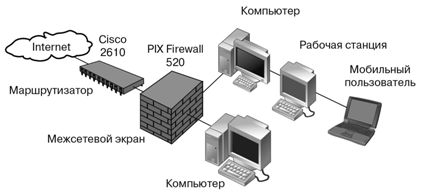 Ноу Інти, лекція, забезпечення безпеки