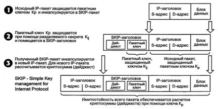 Ноу Інти, лекція, забезпечення безпеки