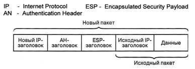 Ноу Інти, лекція, забезпечення безпеки