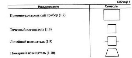 Позначення умовні графічні технічних засобів пожежної сигналізації